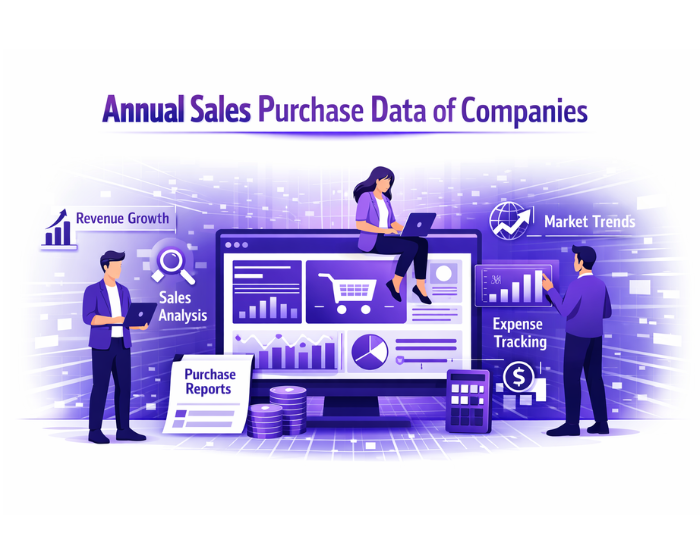Annual Sales Purchase Data of Companies