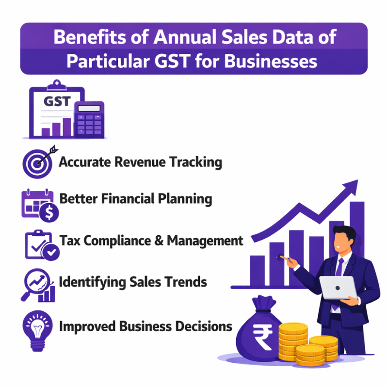 Annual Sales Purchase Data of Particular Gst