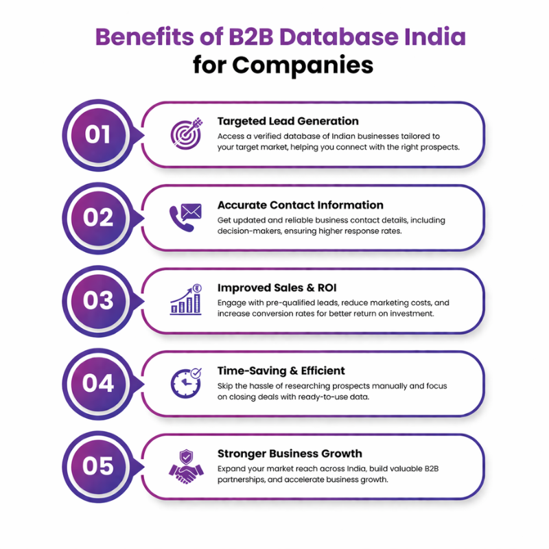 B2B DATABASE INDIA