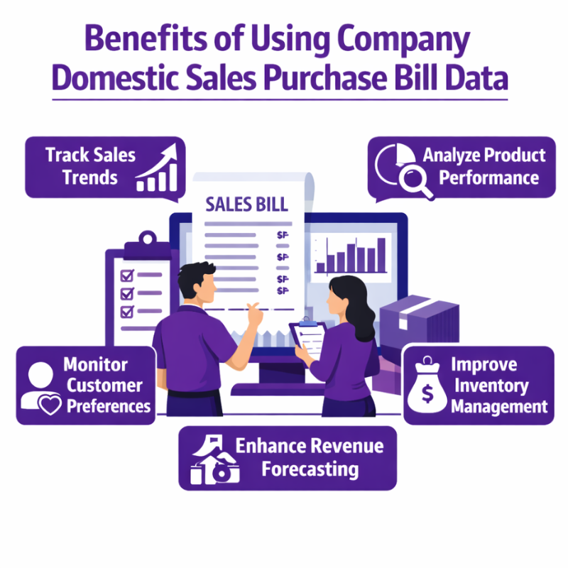 Company Domestic Sales Purchase Bill