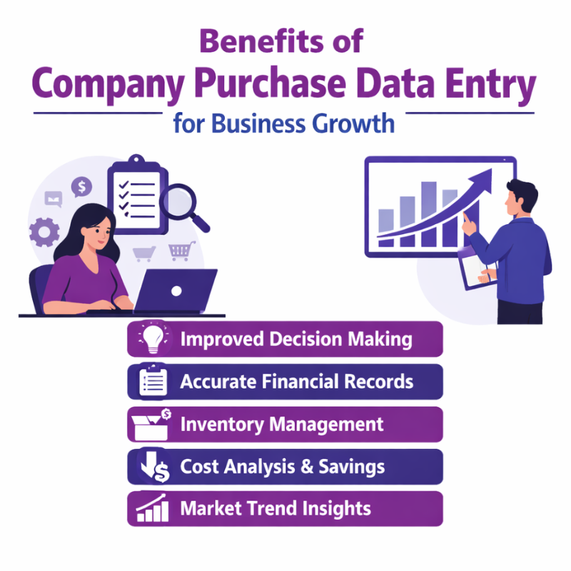 Company Purchase Data Entry