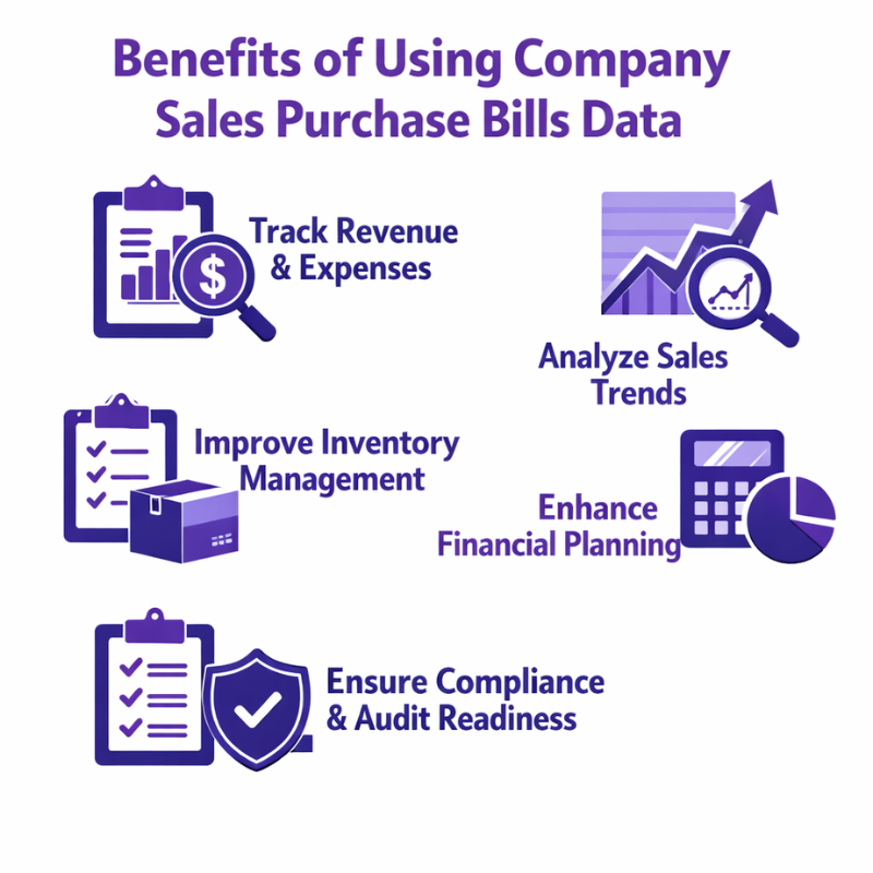 Company Sales Purchase Bills
