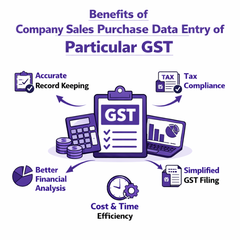 Company Sales Purchase Data Entry of Particular Gst