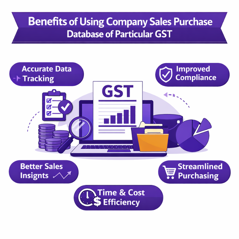 Company Sales Purchase Database of Particular Gst