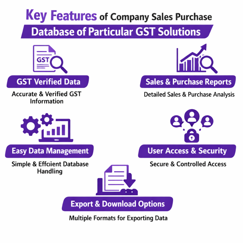 Company Sales Purchase Database of Particular Gst
