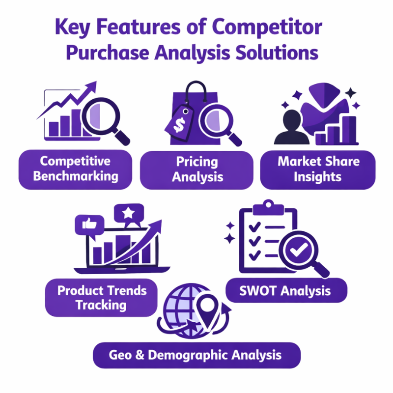 Competitor Purchase Analysis