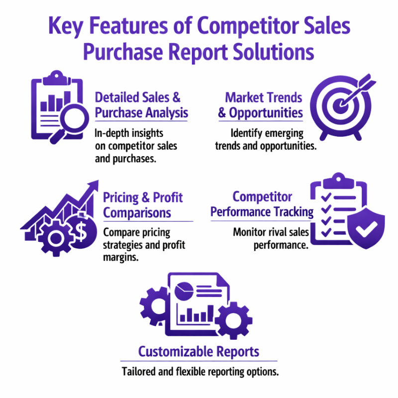 Competitor Sales Purchase Report
