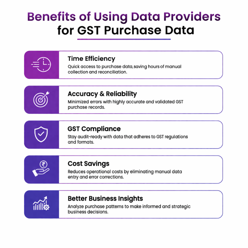 Data Providers For Gst Purchase Data