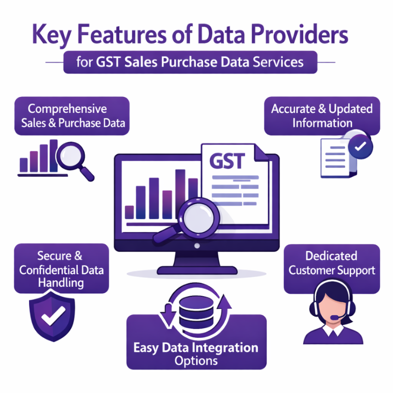 Data Providers For Gst Sales Purchase Data