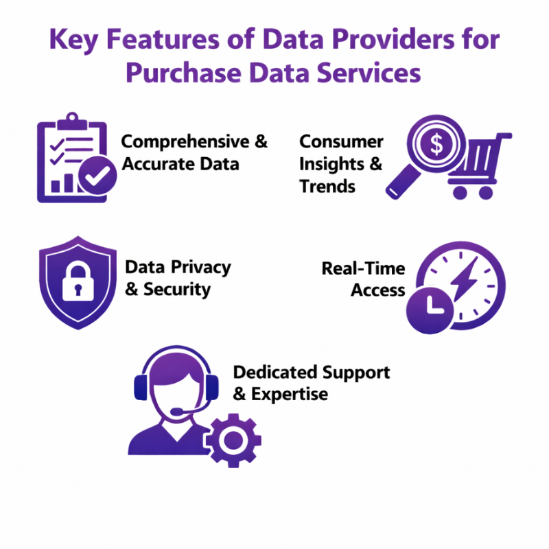 Data Providers For Purchase Data