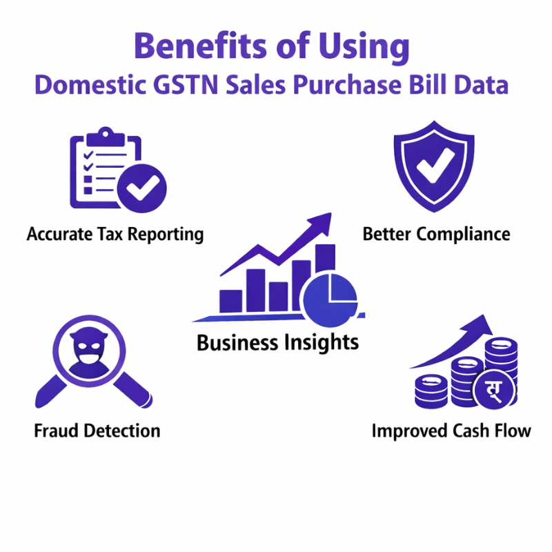 Domestic Gstn Sales Purchase Bill