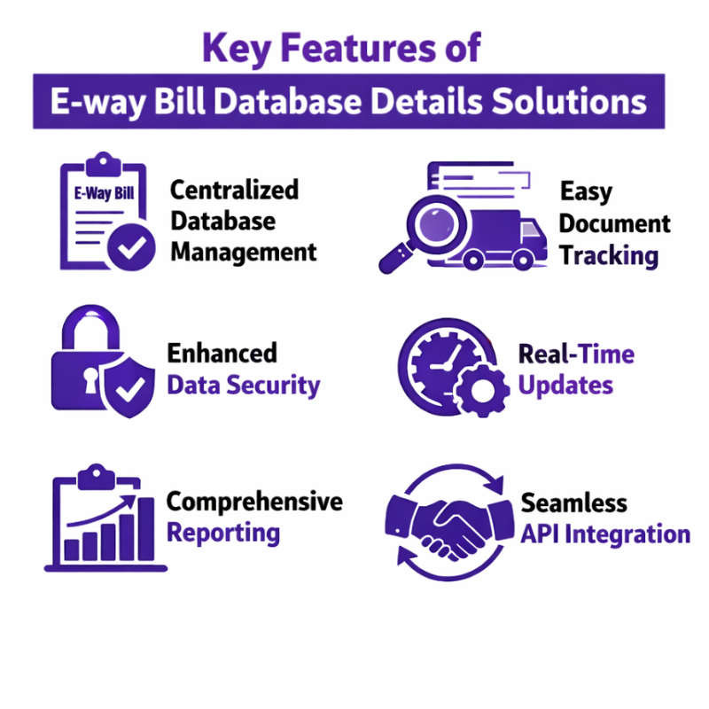 E-way Bill Database Details