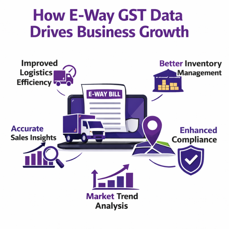 E-way GST Data