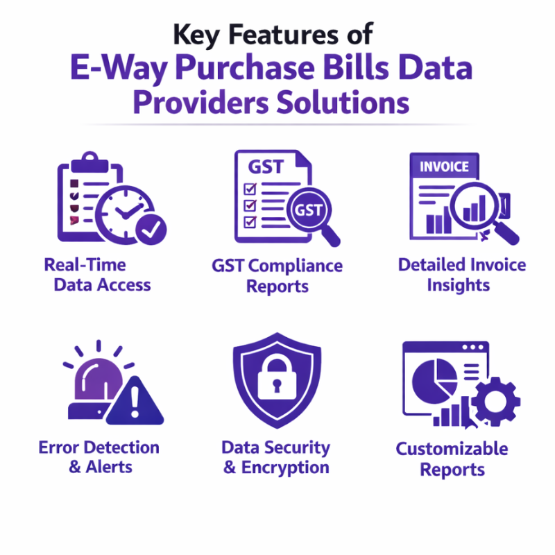 E-way Purchase Bills Data Providers