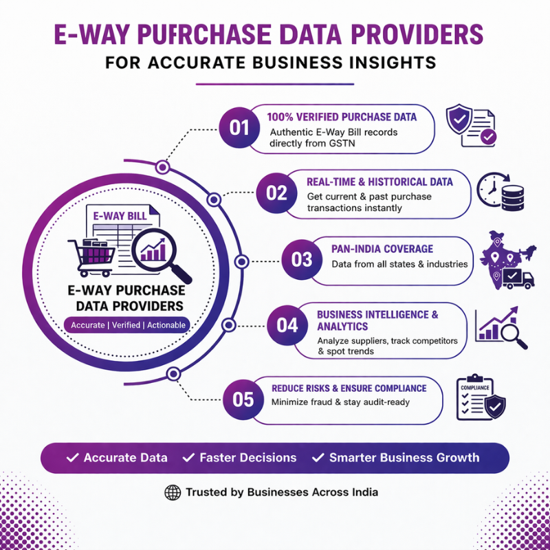 E-way Purchase Data Providers