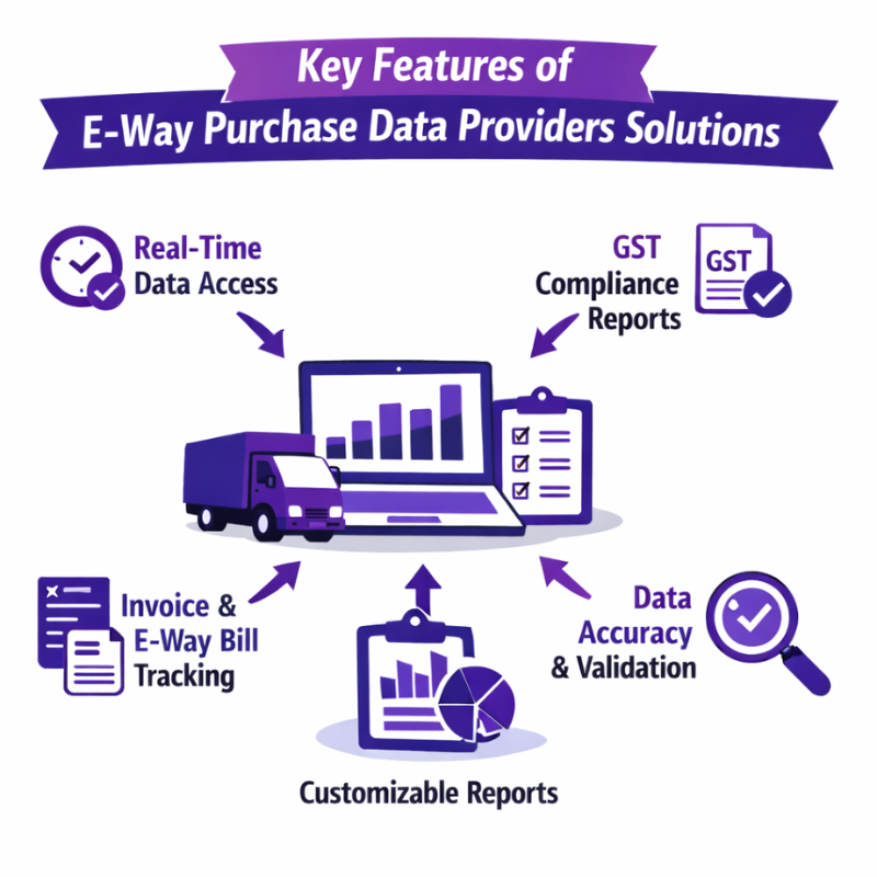 E-way Purchase Data Providers