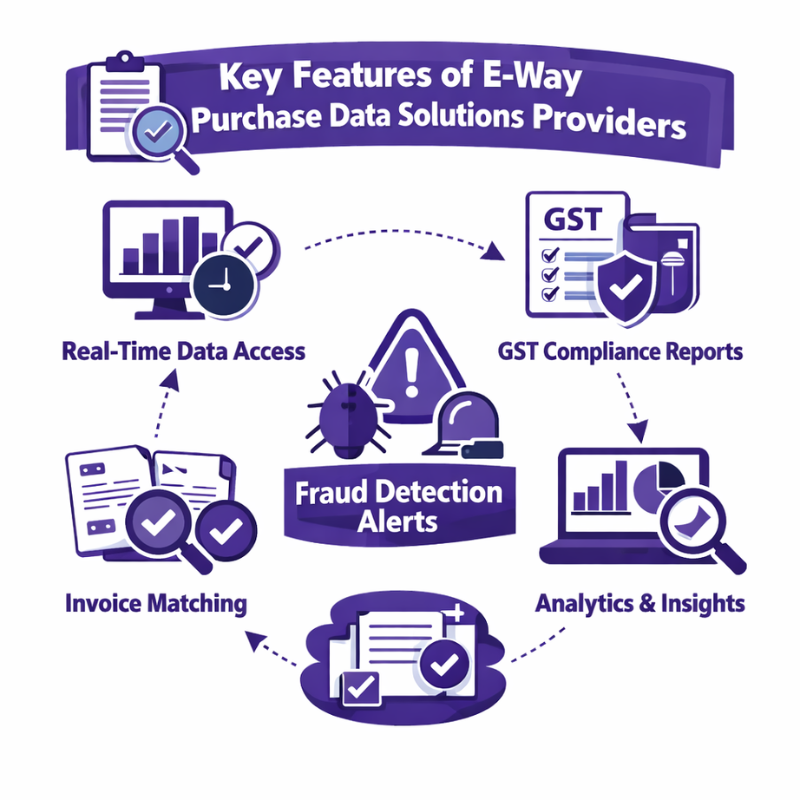 E-way Purchase Data Solutions Providers