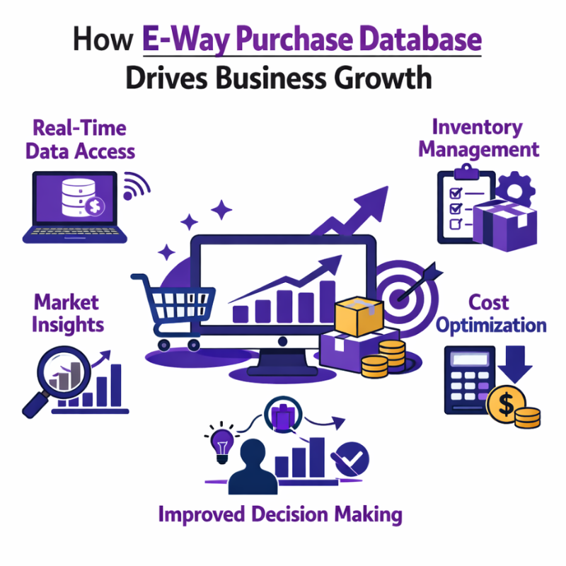 E-way Purchase Database