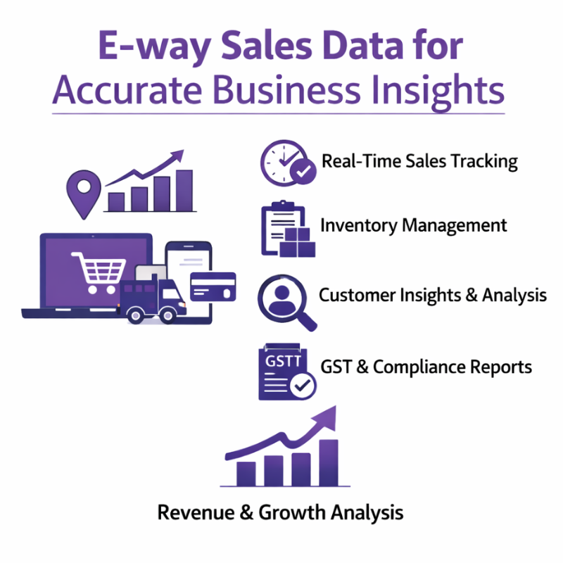 E-way Sales Data