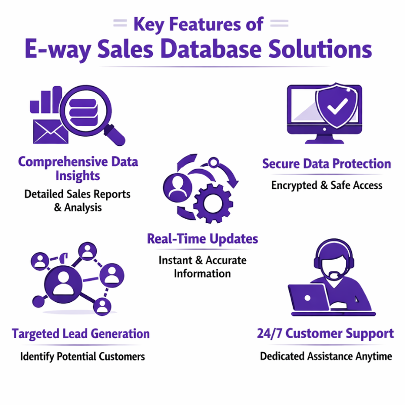 E-way Sales Database