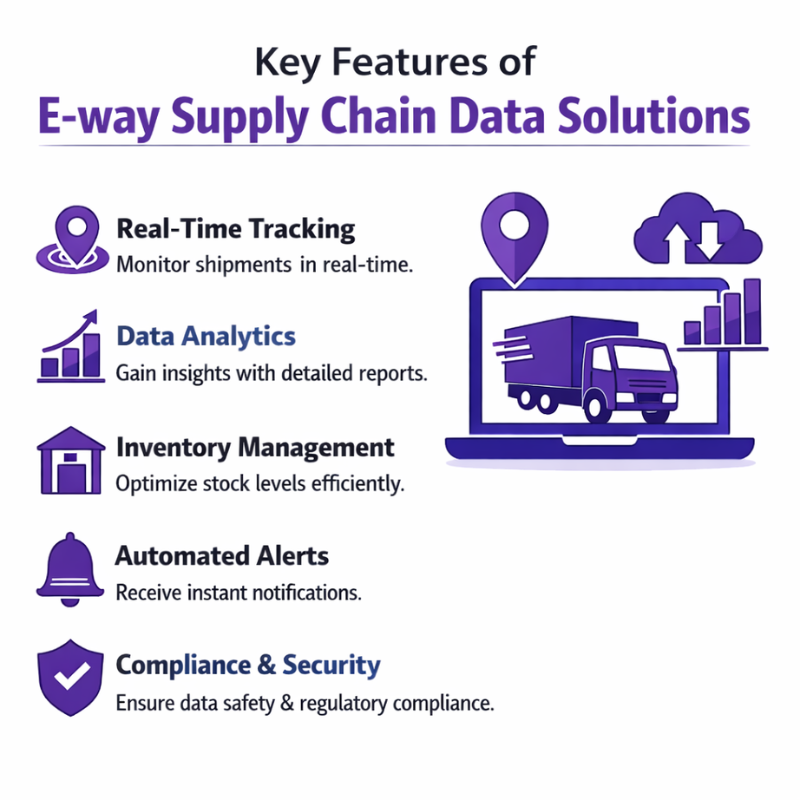 E-way Supply Chain Data