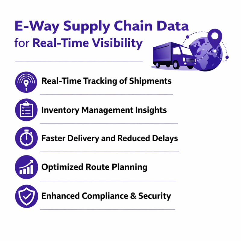 E-way Supply Chain Data