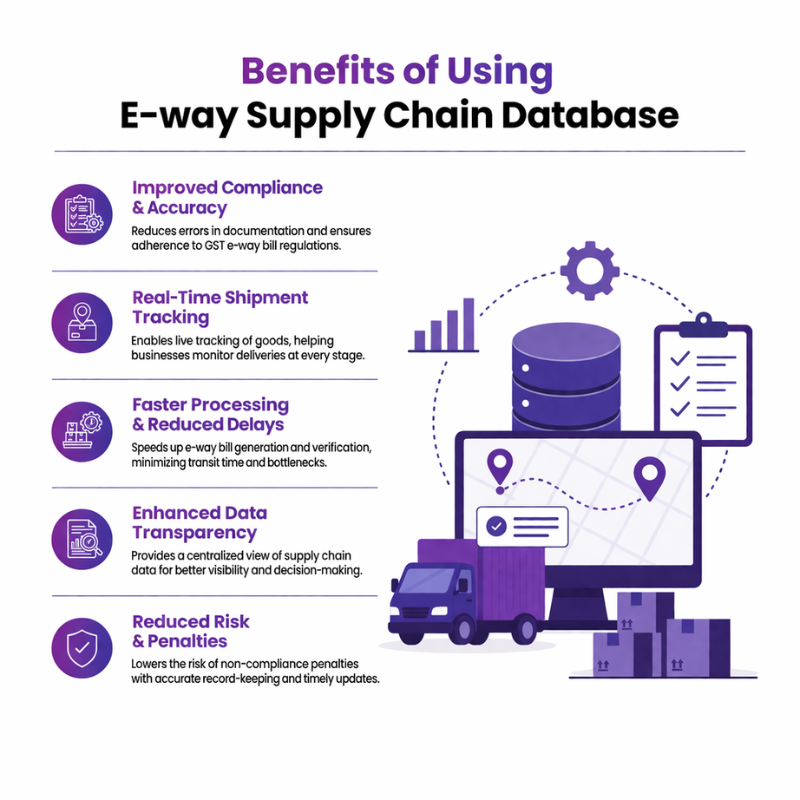 E-way Supply Chain Database