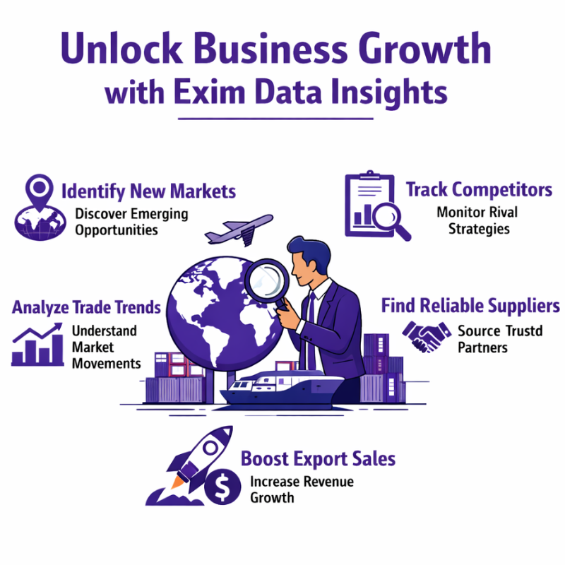 Exim Data