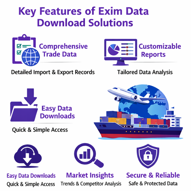 Exim Data Download