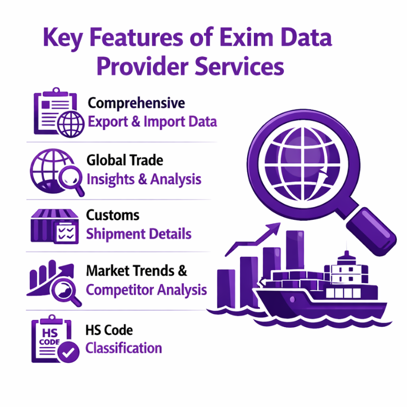 Exim Data Provider