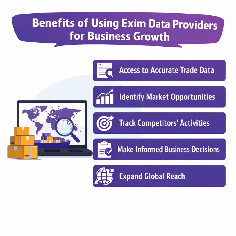Exim Data Providers