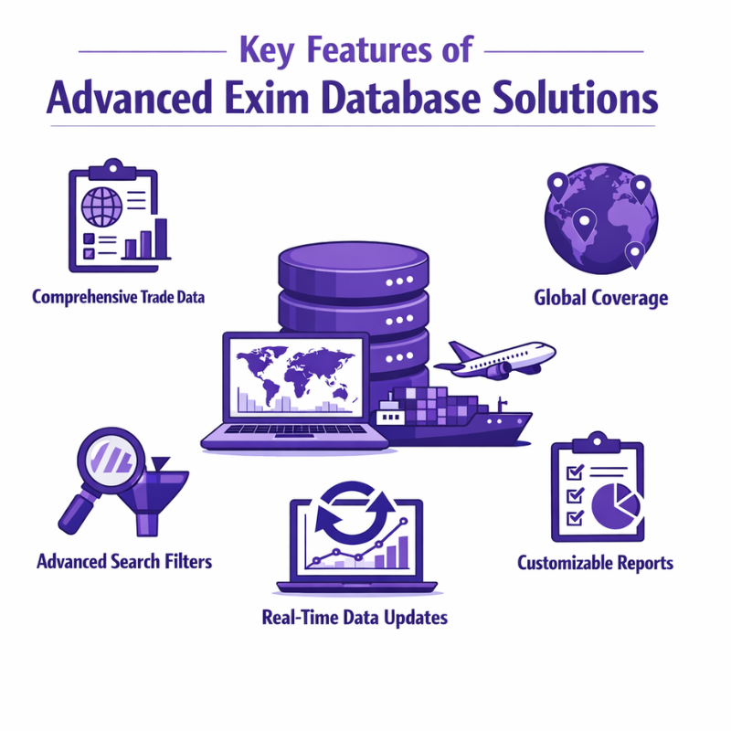 Exim Database