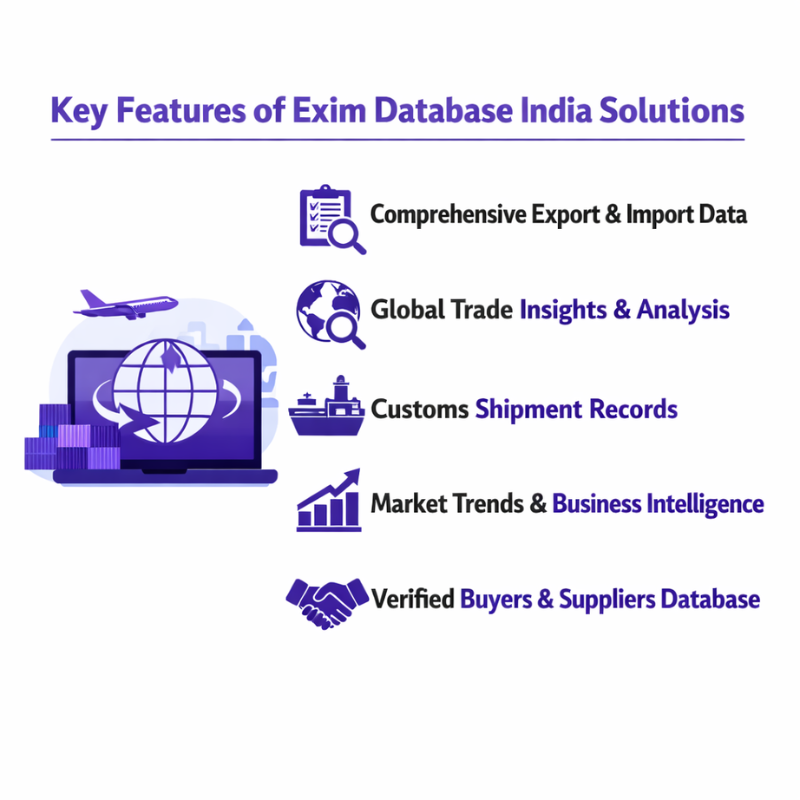 Exim Database India