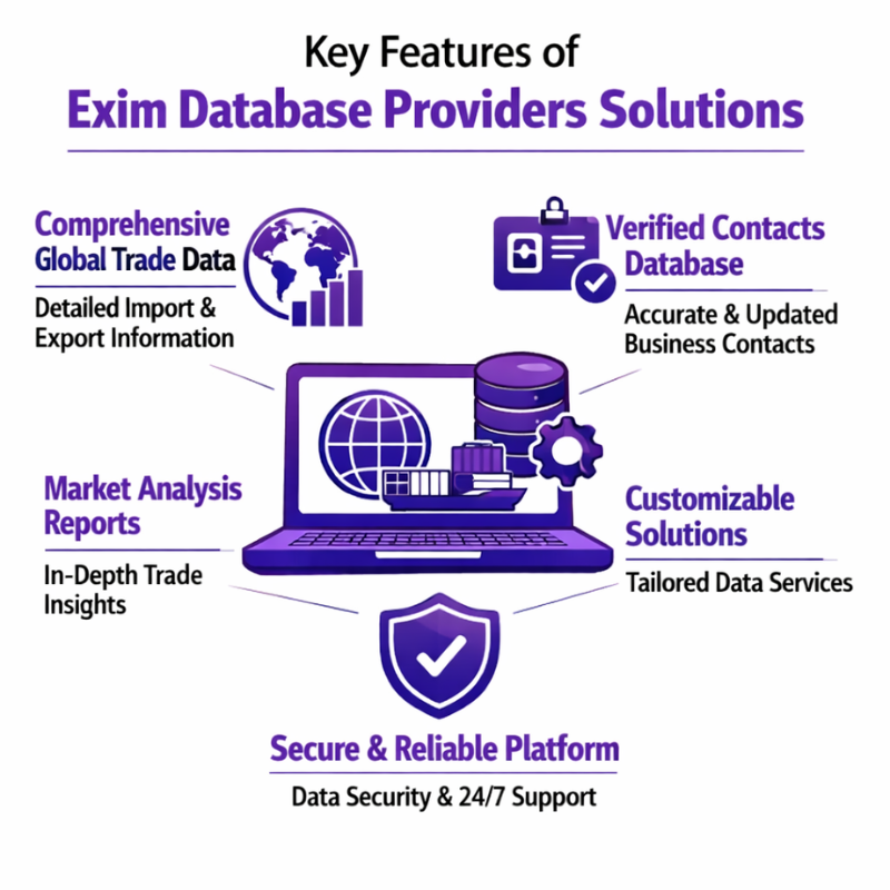 Exim Database Providers