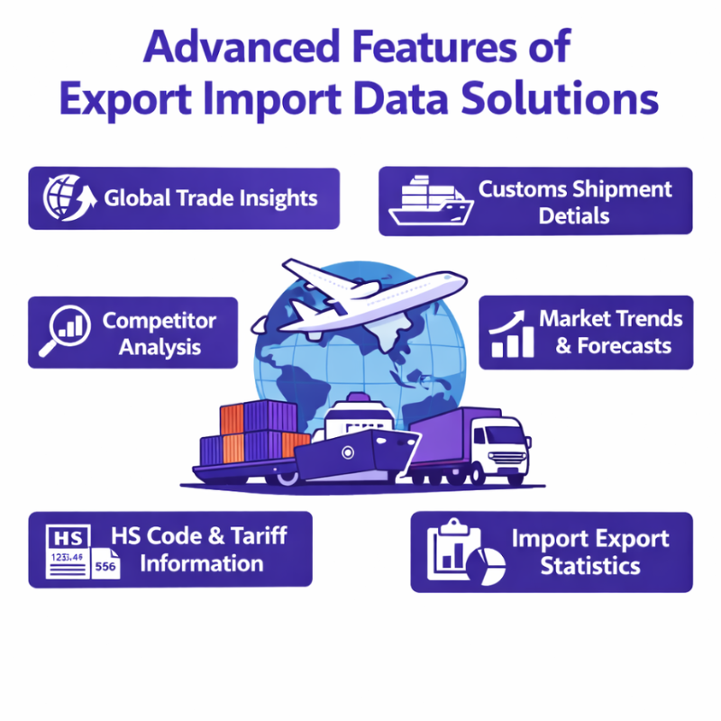 Export Import Data