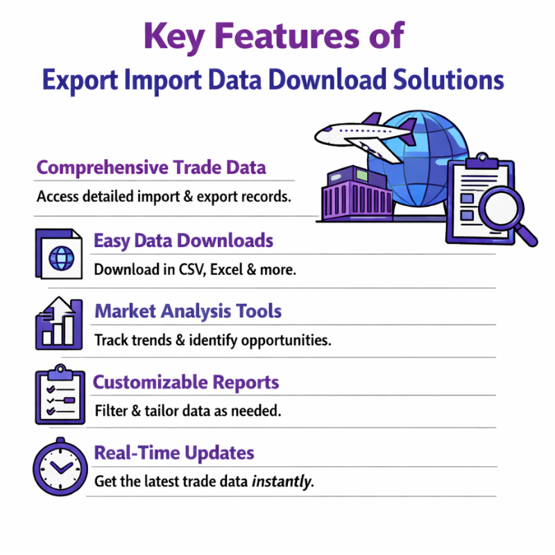Export Import Data Download