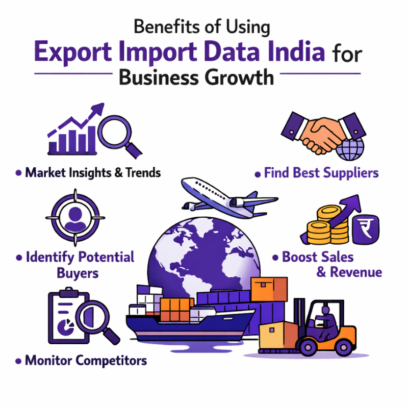 Export Import Data India