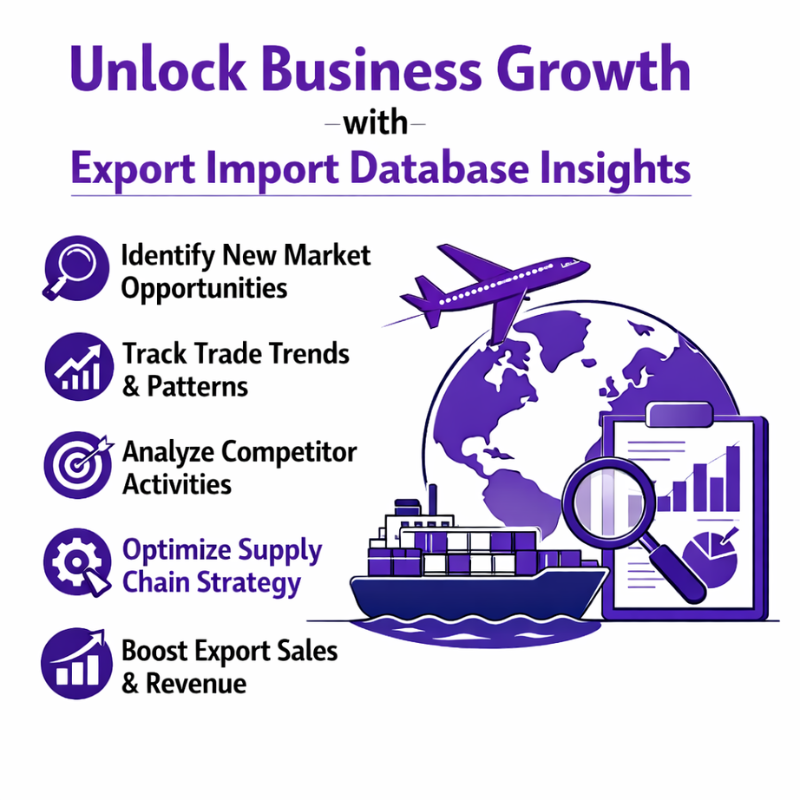 Export Import Database