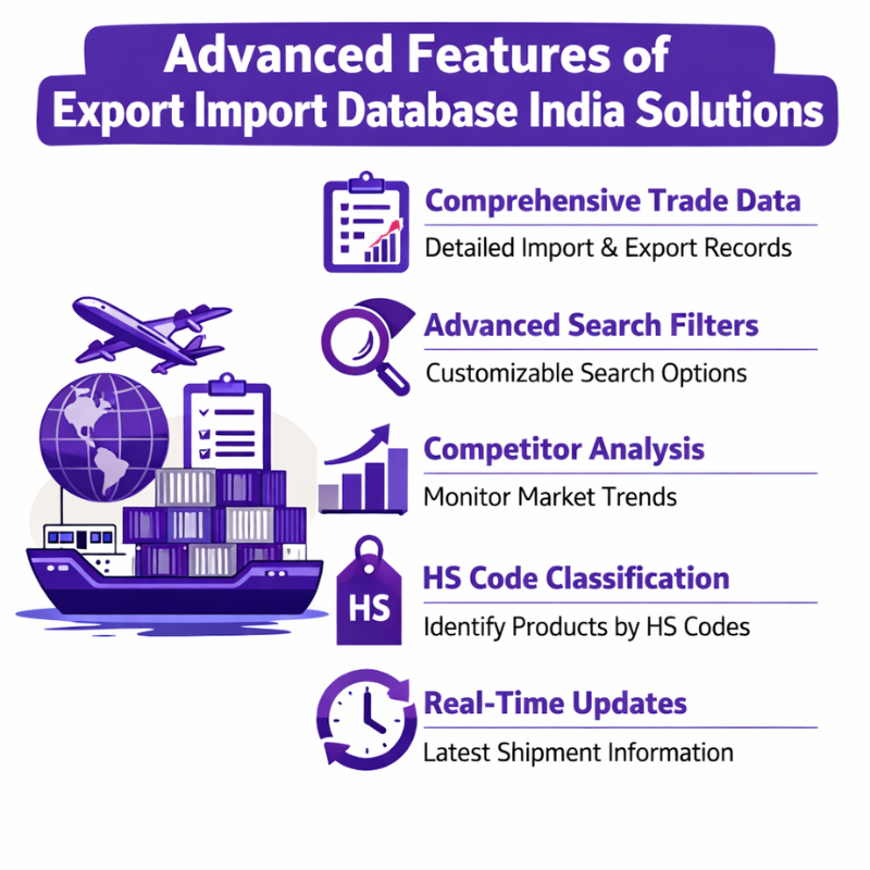 Export Import Database India