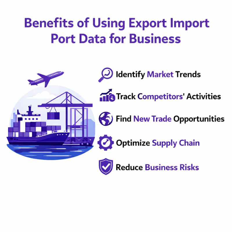 Export Import Port Data