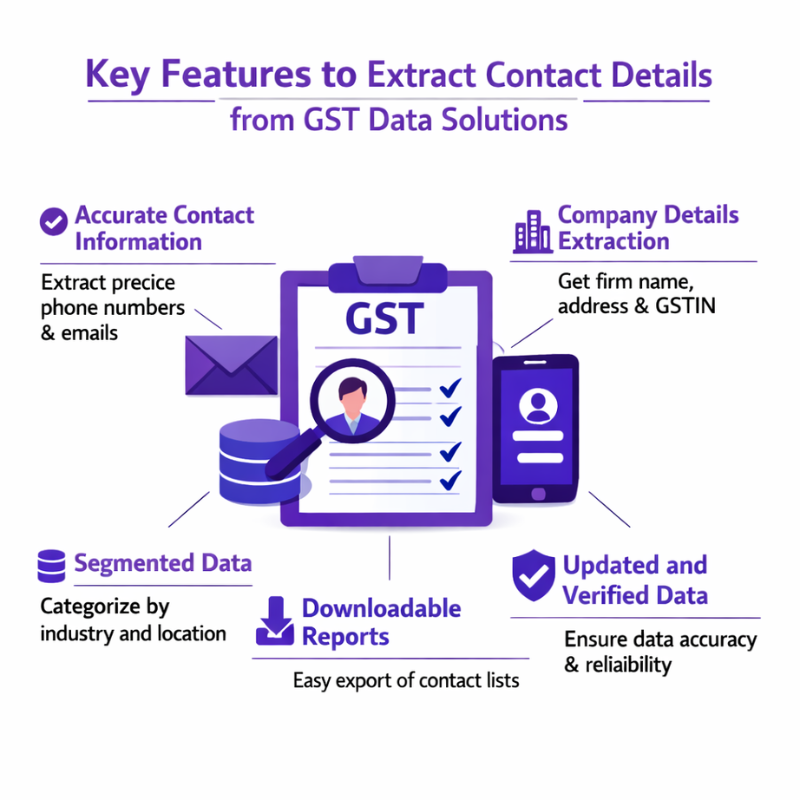 Extract Contact Details from GST Data