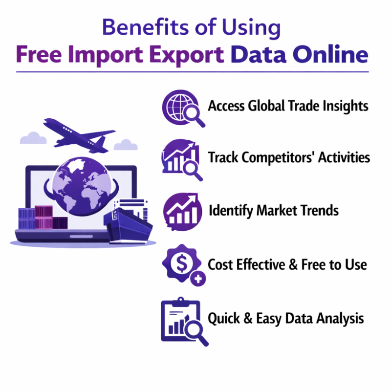 Free Import Export Data Online