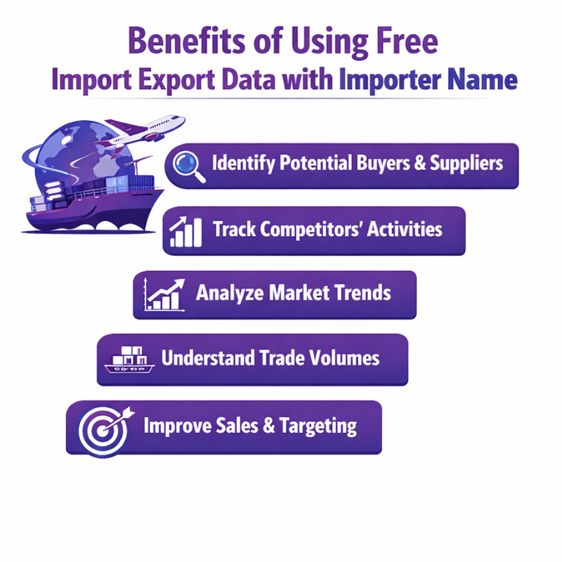 Free Import Export Data with Importer Name