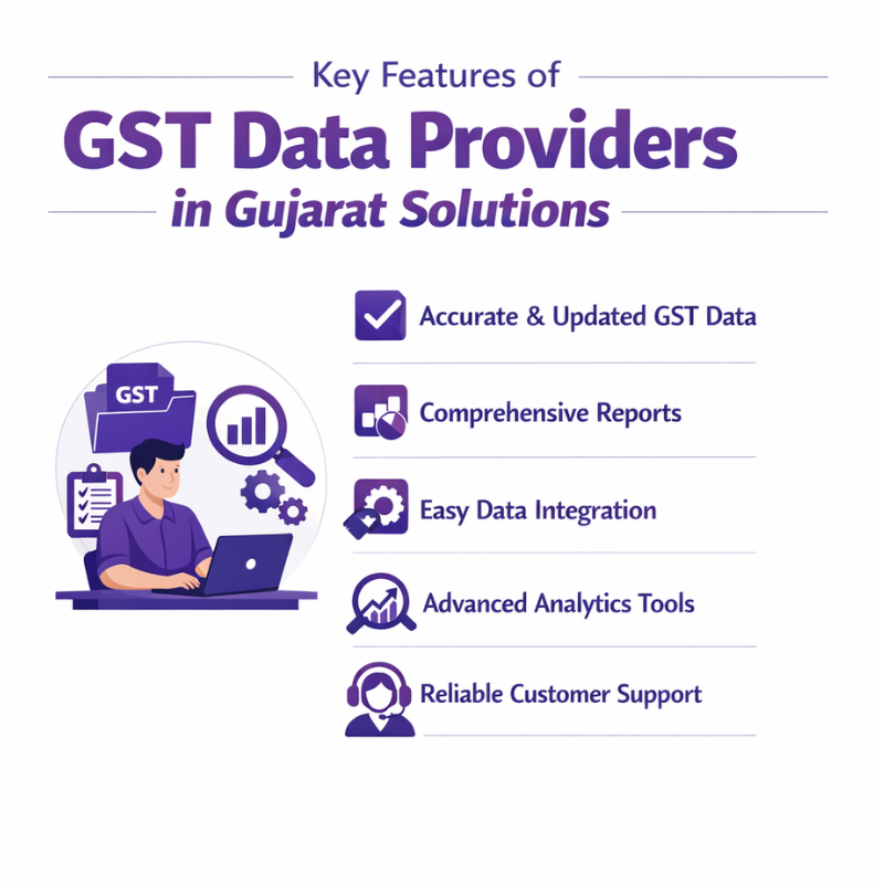 GST Data Providers Gujarat