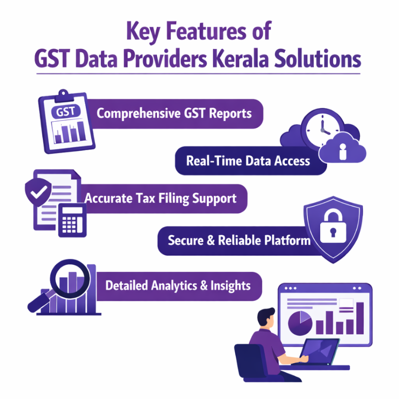 GST Data Providers Kerala
