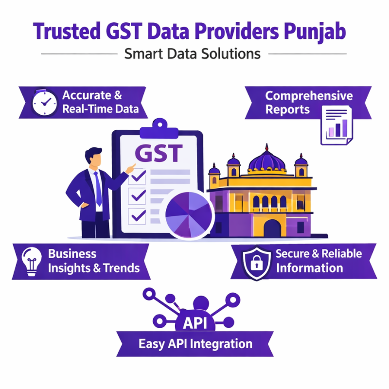 GST Data Providers Punjab