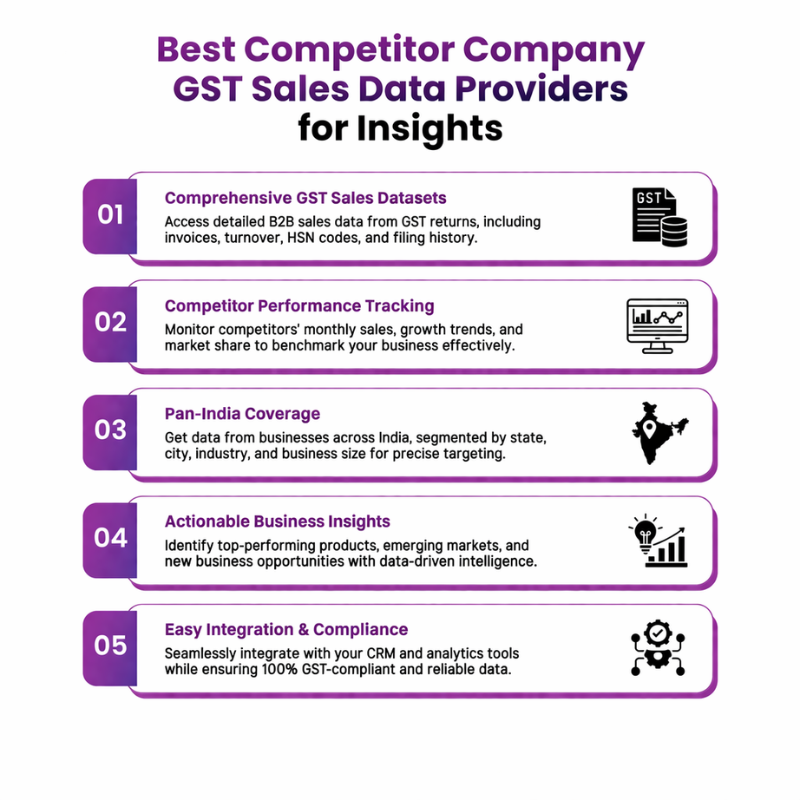 How to get Competitor company gst sales data providers