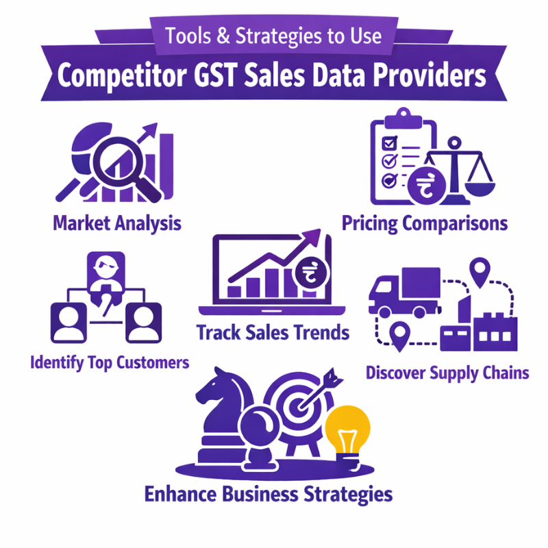How to get Competitor company gst sales data providers